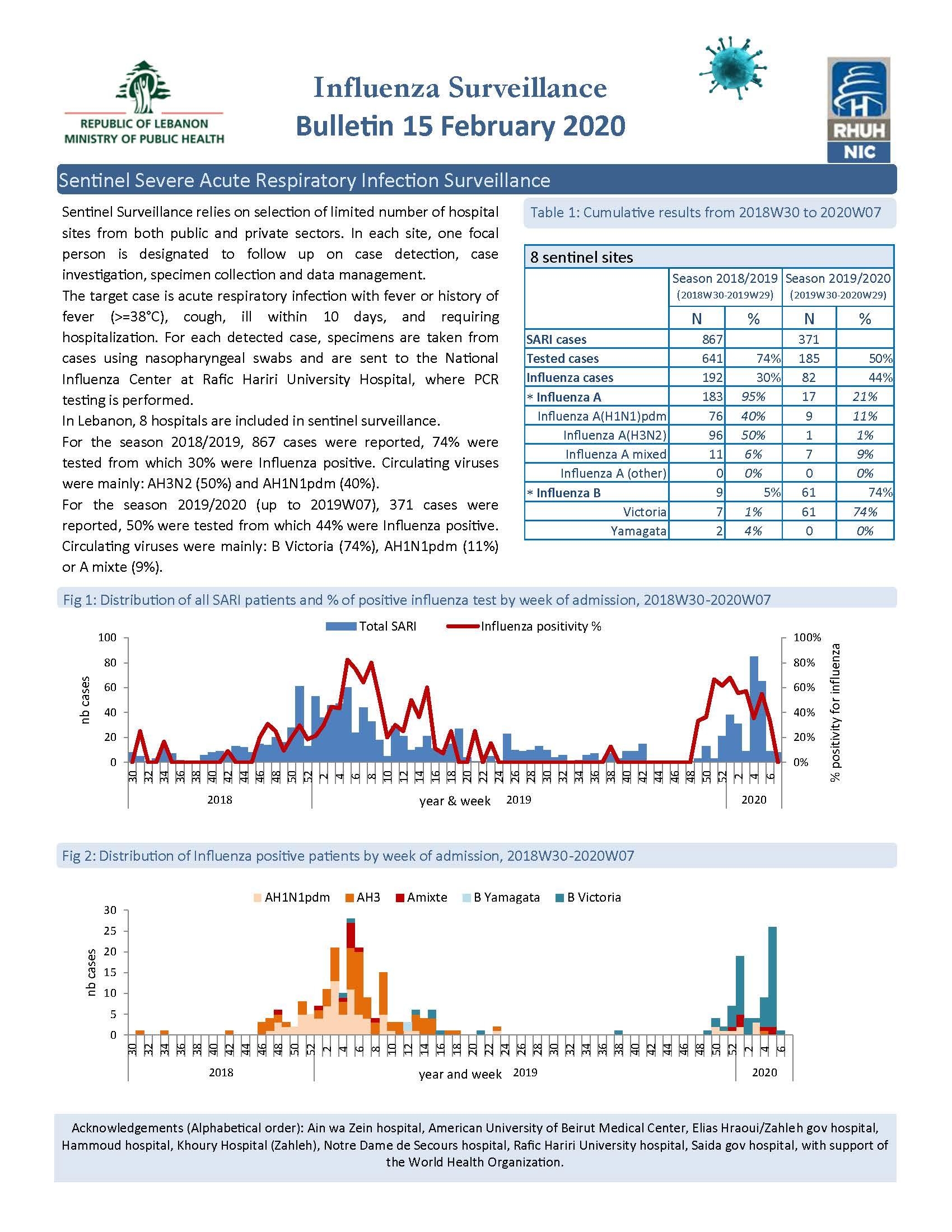 Influenza Surveillance Bulletin 15 February 2020