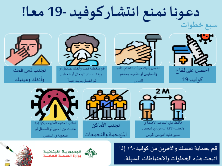 حملة التوعية عن كوفيد-19 2022