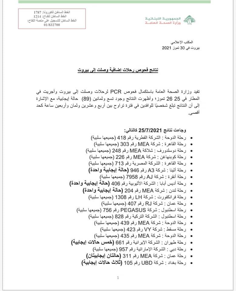 نتائج فحوصات رحلات إضافية وصلت إلى بيروت بتاريخ 25 و26-7-2021