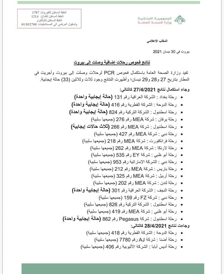 PCR Results of Flights that Arrived on 27&28&29-4-2021