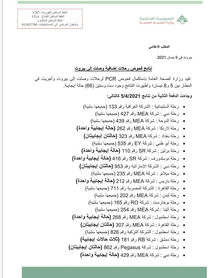 PCR Results of Flights That Arrived on 5&6&7&8-4-2021