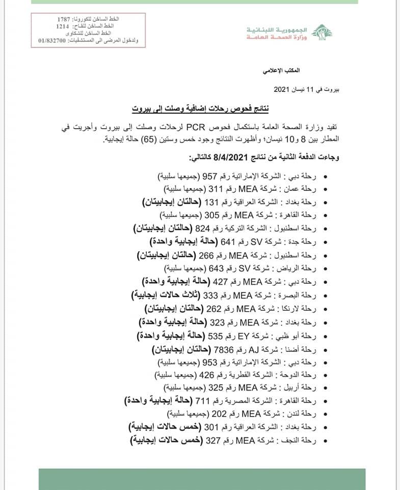 PCR Results of Flights That Arrived on 8&9&10-4-2021