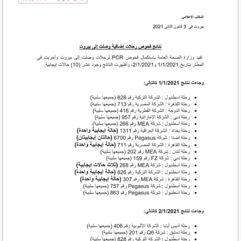 نتائج فحوصات رحلات إضافية وصلت إلى بيروت بتاريخ 1و2-1-2021