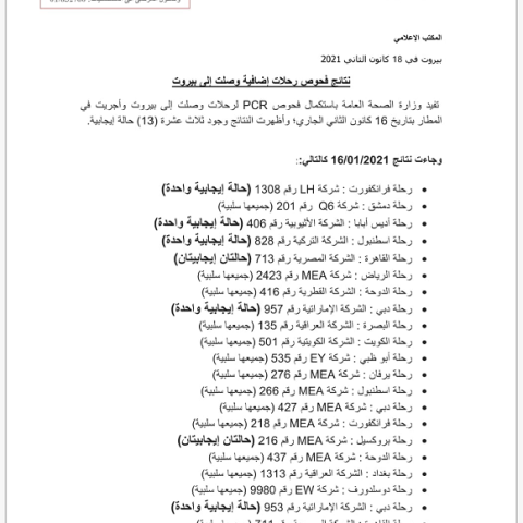 PCR Results of Flights That Arrived on 16-1-2021