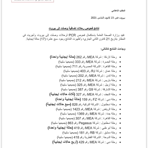 نتائج فحوصات رحلات إضافية وصلت إلى بيروت بتاريخ 21-1-2021