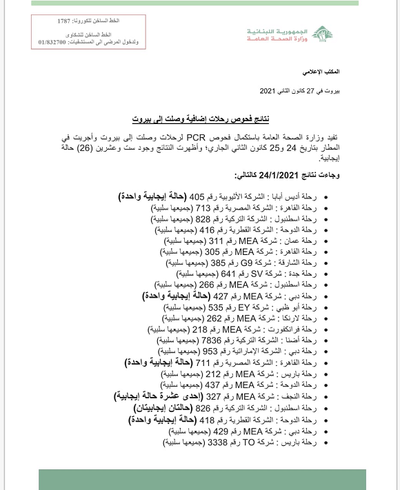 PCR Results of Flights That Arrived on 24&25-1-2021