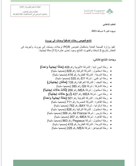 PCR Results of Flights That Arrived on 3-2-2021