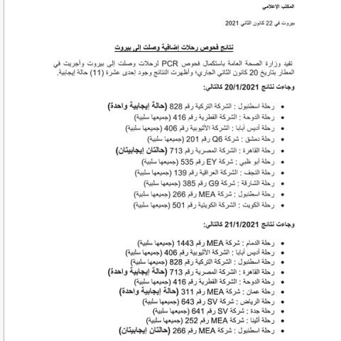 نتائج فحوصات رحلات إضافية وصلت إلى بيروت بتاريخ 20و21-1-2021