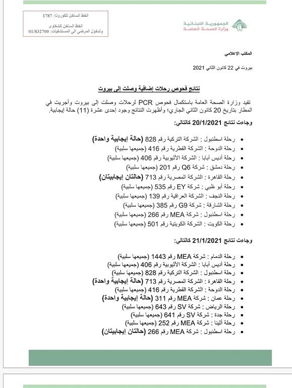 PCR Results of Flights That Arrived on 20&21-1-2021