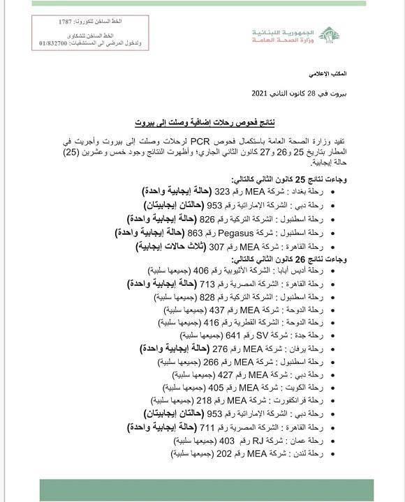PCR Results of Flights That Arrived on 25&26&27-1-2021