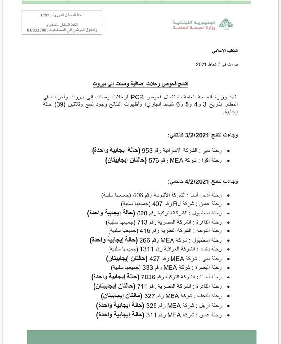 PCR Results of Flights That Arrived on 3&4&5&6-2-2021