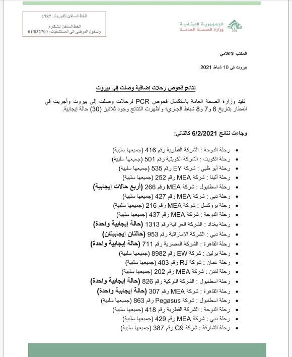 PCR Results of Flights That Arrived on 6&7&8-2-2021
