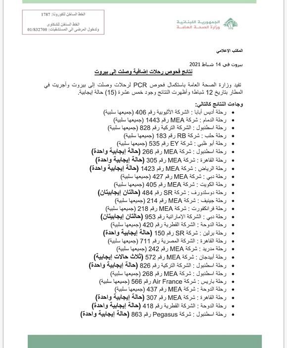 PCR Results of Flights That Arrived on 12-2-2021