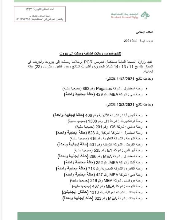 PCR Results of Flights That Arrived on 11&13&14-2-2021