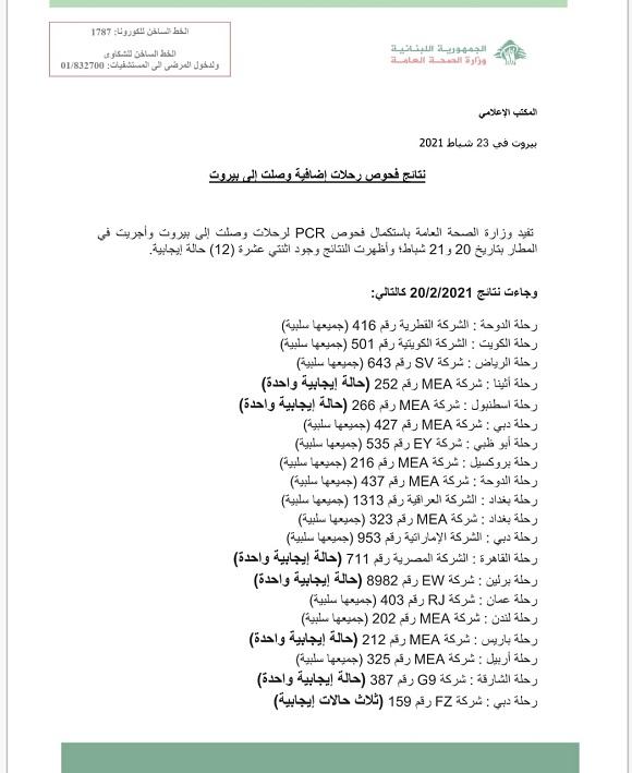 PCR Results of Flights That Arrived on 20&21-2-2021