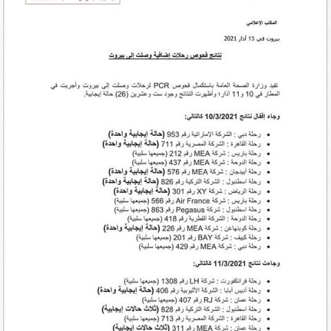نتائج فحوصات رحلات إضافية وصلت إلى بيروت بتاريخ 10 و11-3-2021