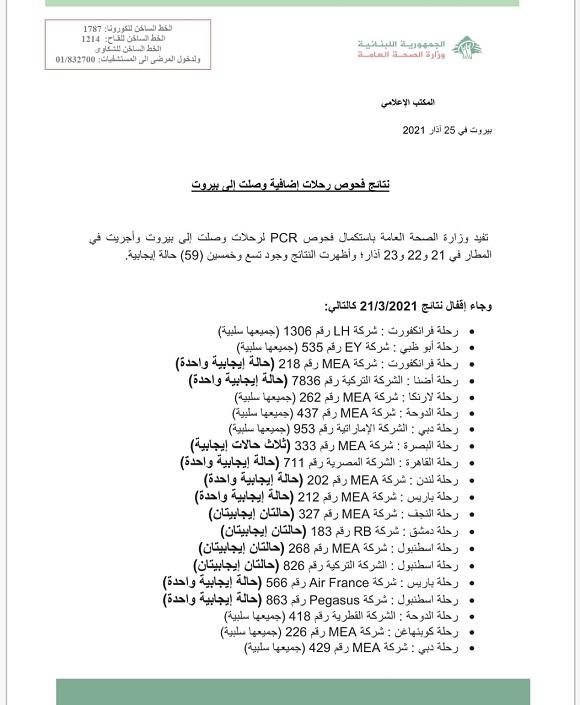 نتائج فحوصات رحلات إضافية وصلت إلى بيروت بتاريخ 21 و22 و23-3-2021
