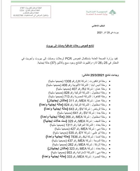 نتائج فحوصات رحلات إضافية وصلت إلى بيروت بتاريخ 25 و26-3-2021