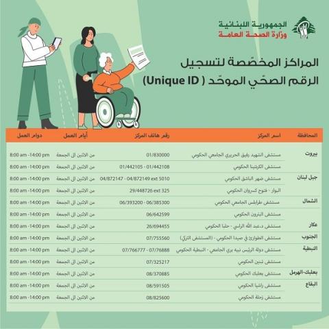 الصحة توضح كيفية الحصول على الرقم الصحي الموحد وإدخال الملف الطبي على برنامج أمان والمواكبة بالخط الساخن 1214