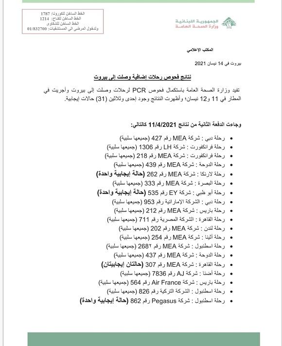 نتائج فحوصات رحلات إضافية وصلت إلى بيروت بتاريخ 11 و12-4-2021