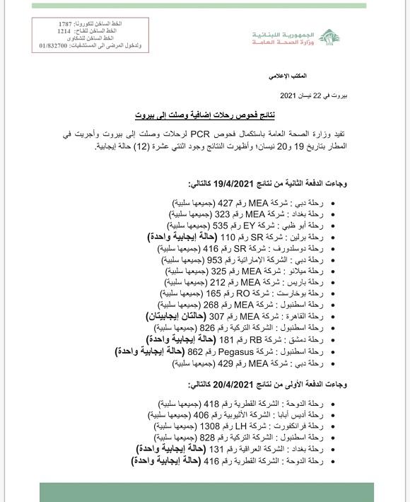 نتائج فحوصات رحلات إضافية وصلت إلى بيروت بتاريخ 19 و20-4-2021