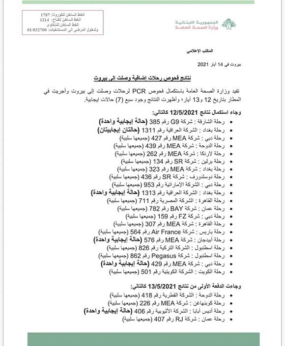 نتائج فحوصات رحلات إضافية وصلت إلى بيروت بتاريخ 12 و13-5-2021