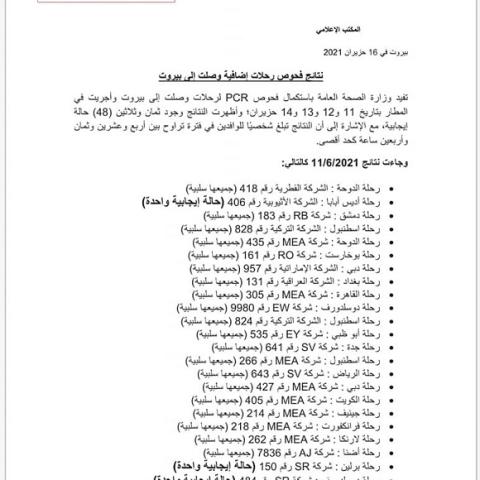 نتائج فحوصات رحلات إضافية وصلت إلى بيروت بتاريخ 11 و12و13 و14-6-2021