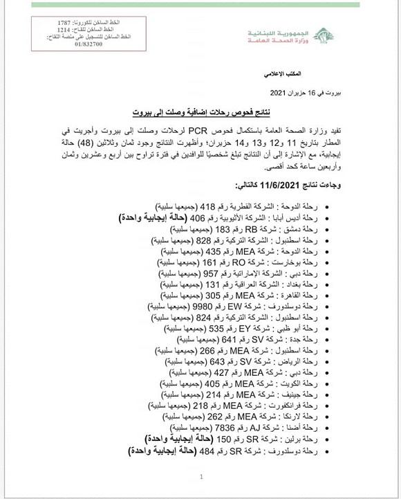 نتائج فحوصات رحلات إضافية وصلت إلى بيروت بتاريخ 11 و12و13 و14-6-2021