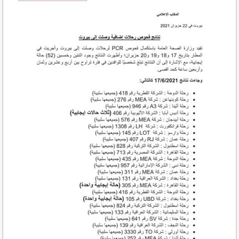 نتائج فحوصات رحلات إضافية وصلت إلى بيروت بتاريخ 17 و18 و19 و20-6-2021