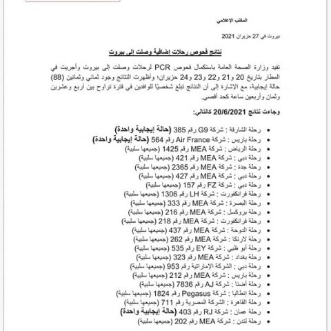 نتائج فحوصات رحلات إضافية وصلت إلى بيروت بتاريخ 20 و21 و22 و23 و24-6-2021