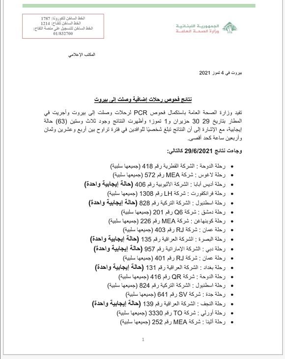 نتائج فحوصات رحلات إضافية وصلت إلى بيروت بتاريخ 29 و30-6 و1-7-2021