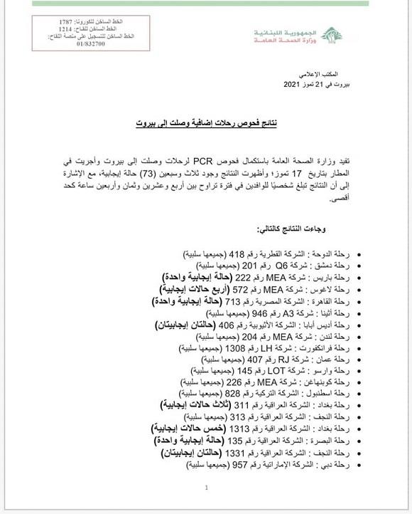 نتائج فحوصات رحلات إضافية وصلت إلى بيروت بتاريخ 17-7-2021