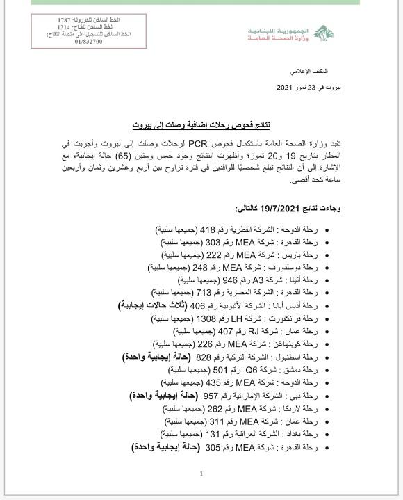 نتائج فحوصات رحلات إضافية وصلت إلى بيروت بتاريخ 19 و20-7-2021