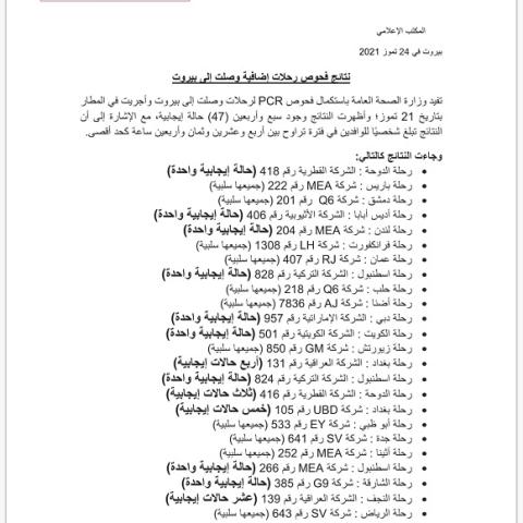 نتائج فحوصات رحلات إضافية وصلت إلى بيروت بتاريخ 21-7-2021