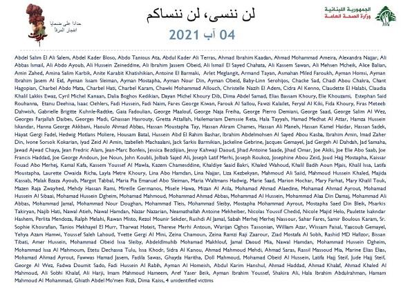 في الذكرى السنوية الأولى لانفجار المرفأ، وزارة الصحة العامة: لن ننسى لن ننساكم