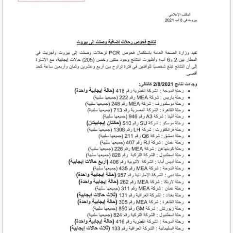 PCR Results of Flights That Arrived on 2&3&4&5&6-8-2021