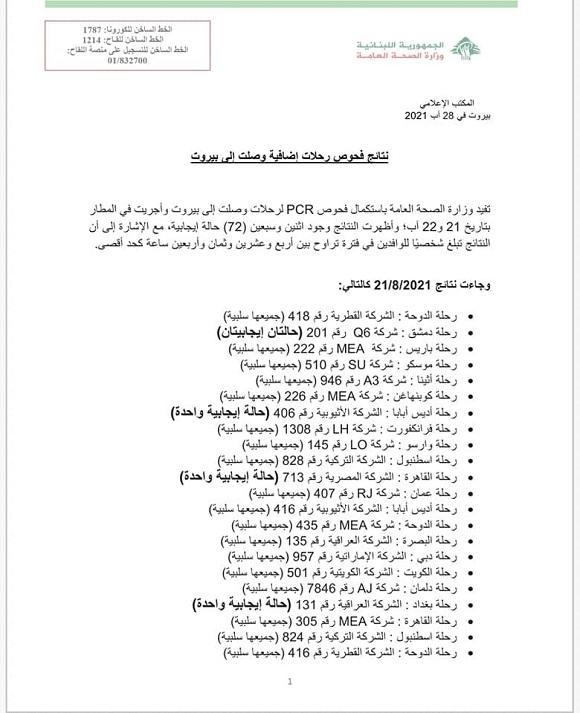PCR Results of Flights That Arrived on 21&22-8-2021