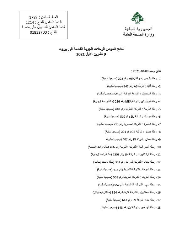 نتائج فحوصات رحلات إضافية وصلت إلى بيروت بتاريخ 9 و10-10-2021