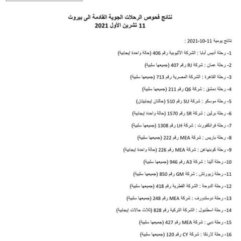 نتائج فحوصات رحلات إضافية وصلت إلى بيروت بتاريخ 11-10-2021
