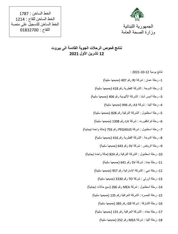 نتائج فحوصات رحلات إضافية وصلت إلى بيروت بتاريخ 12 و13-10-2021
