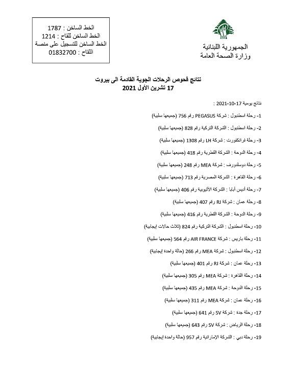 نتائج فحوصات رحلات إضافية وصلت إلى بيروت بتاريخ 17-10-2021