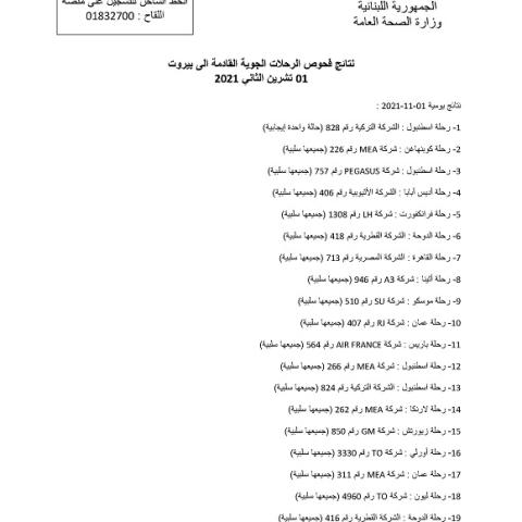 نتائج فحوصات رحلات إضافية وصلت إلى بيروت بتاريخ 1-11-2021