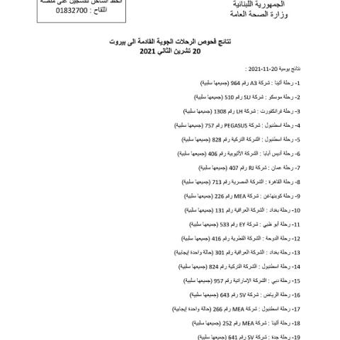 نتائج فحوصات رحلات إضافية وصلت إلى بيروت بتاريخ 20 و21 و22-11-2021