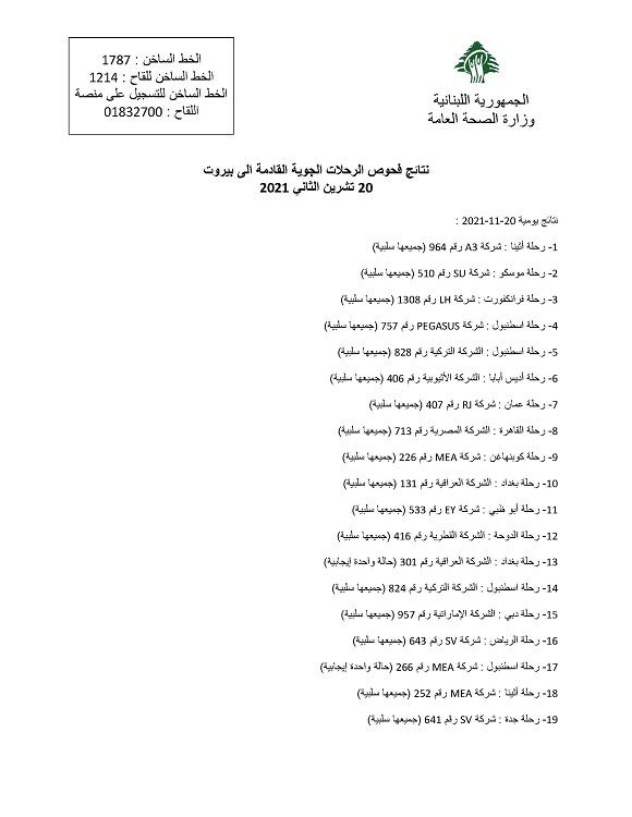 نتائج فحوصات رحلات إضافية وصلت إلى بيروت بتاريخ 20 و21 و22-11-2021