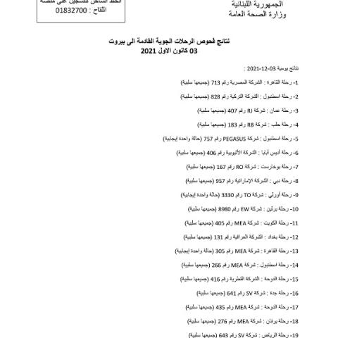 نتائج فحوصات رحلات إضافية وصلت إلى بيروت بتاريخ 3-12-2021