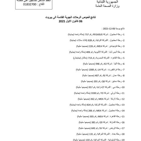 نتائج فحوصات رحلات إضافية وصلت إلى بيروت بتاريخ 6 و7 و8 و9 و10-12-2021