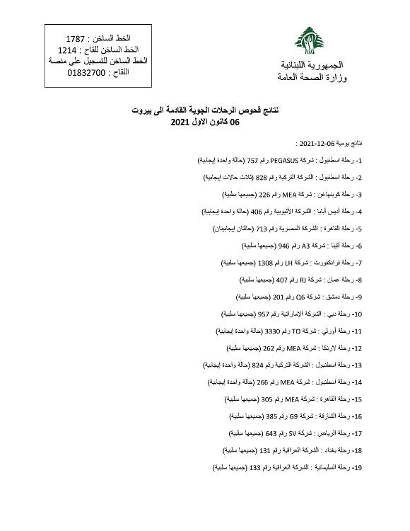 نتائج فحوصات رحلات إضافية وصلت إلى بيروت بتاريخ 6 و7 و8 و9 و10-12-2021