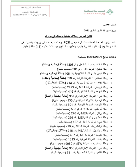 PCR Results of Flights That Arrived on 16-1-2021