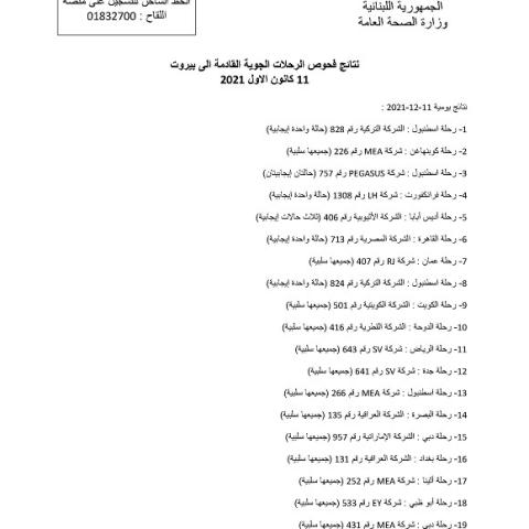 نتائج فحوصات رحلات إضافية وصلت إلى بيروت بتاريخ 11 و12-12-2021