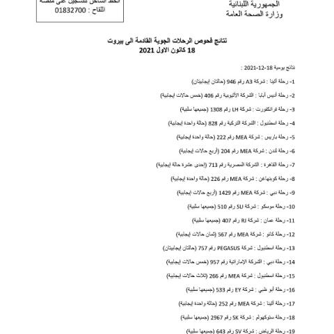 نتائج فحوصات رحلات إضافية وصلت إلى بيروت بتاريخ 18 و19 و20 و21 و22 و23-12-2021